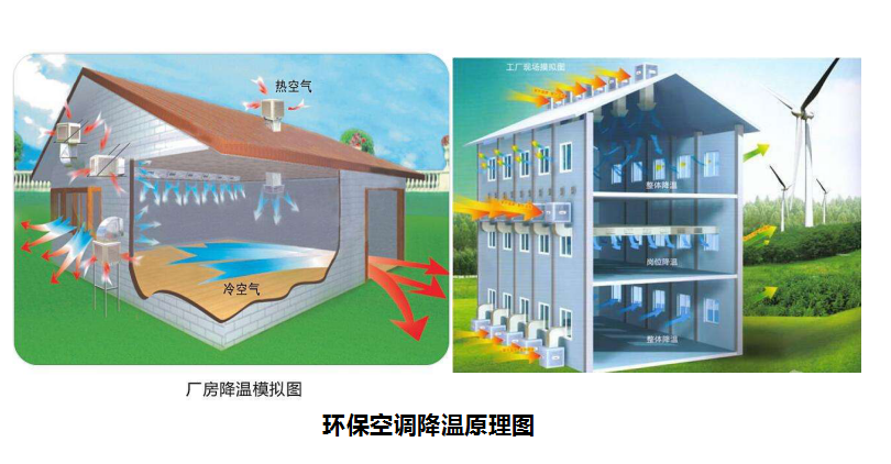 溫濕度對(duì)養(yǎng)殖場(chǎng)有什么影響，養(yǎng)豬對(duì)溫度有什么要求？